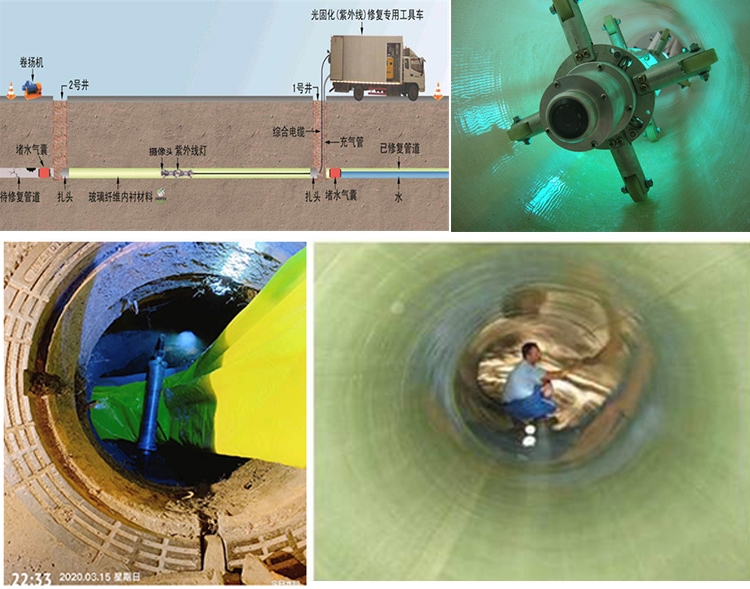 秦安UV-CIPP内衬修复