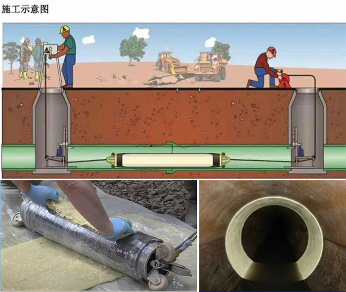 秦安管道局部点状修复